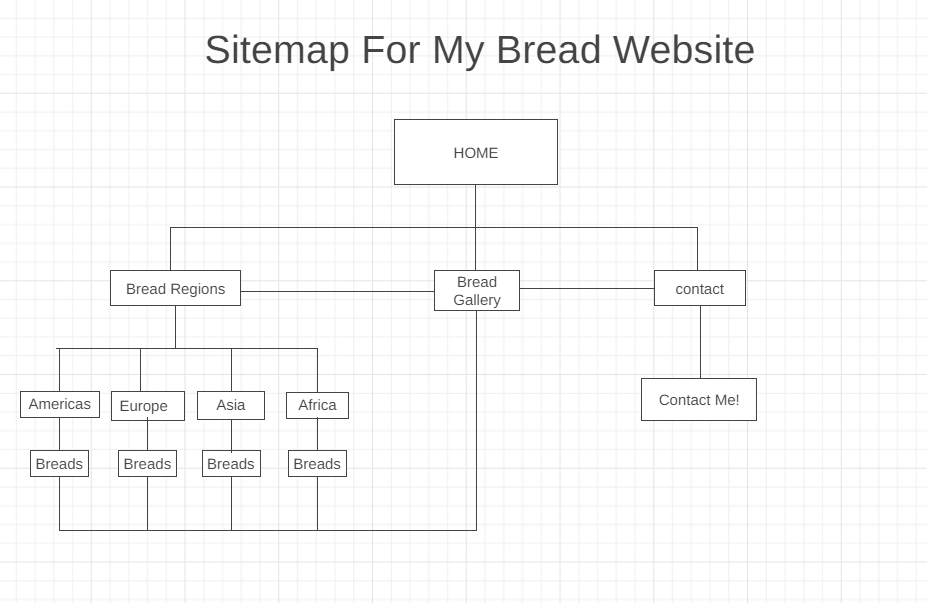 Sitemap for my Final Project