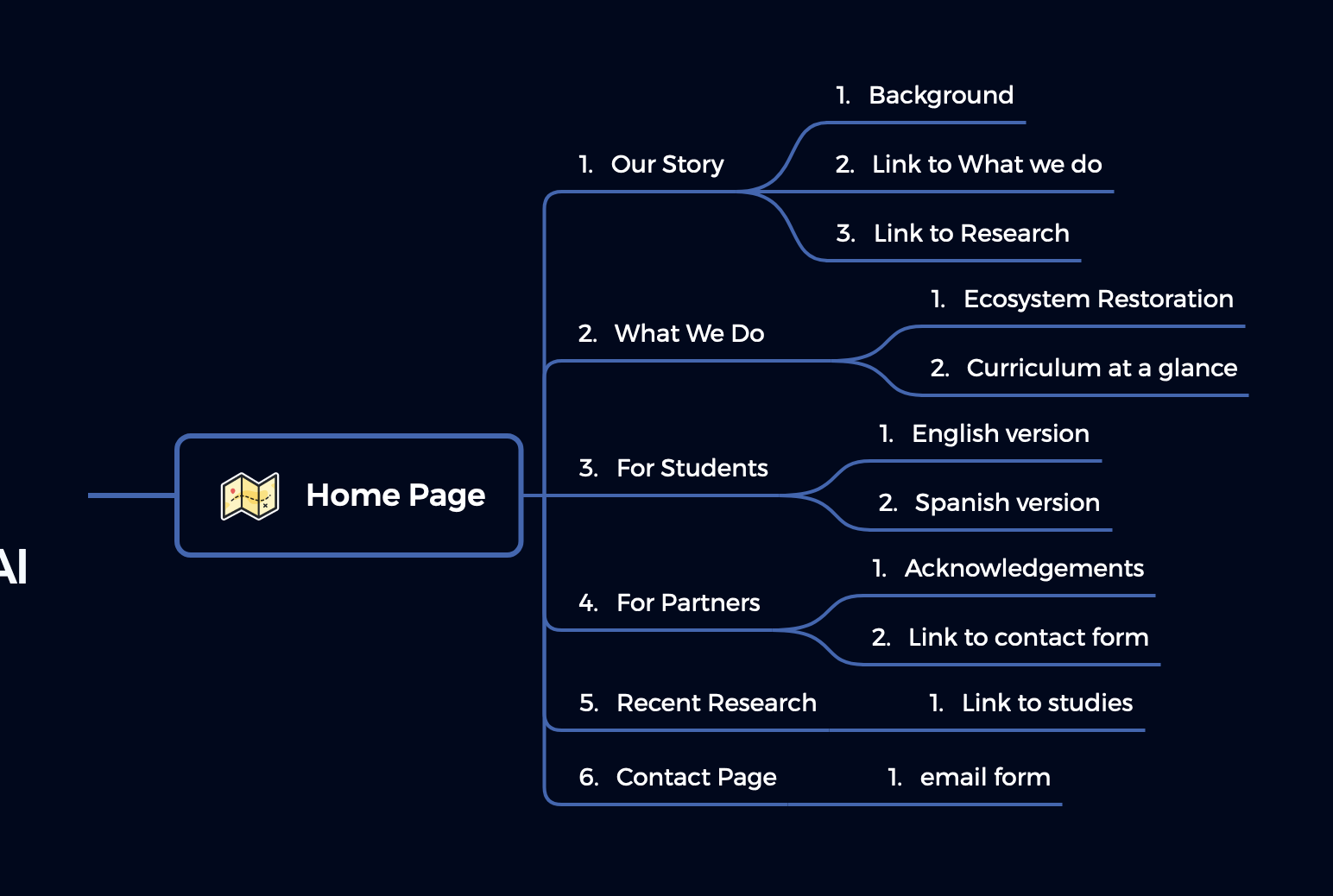 website outline