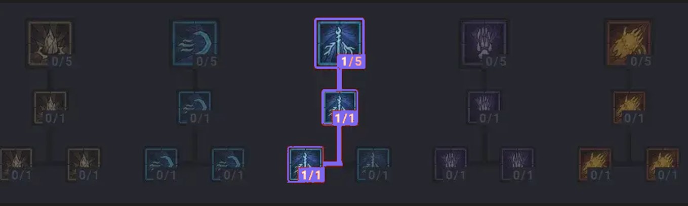 Skill Tree