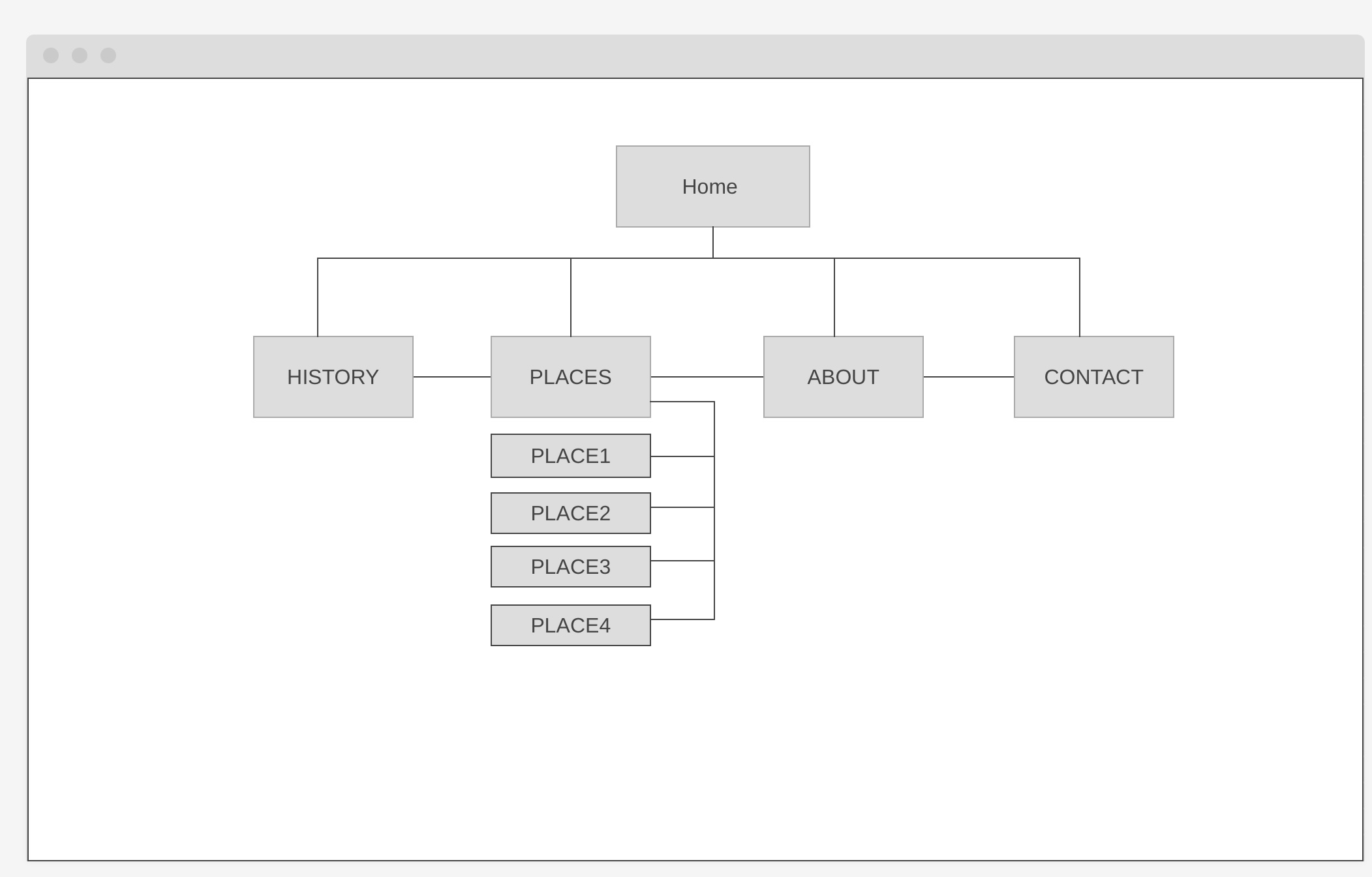 sitemap 